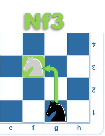 black knight on g1 on the chess board and a directional arrow indicating travel moving to f3.