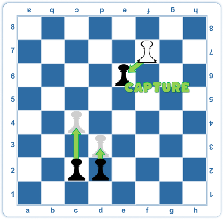 pawns travel and capture patterns on a chessboard