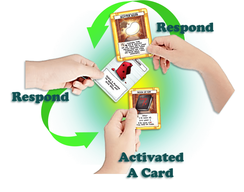 Hand showing players responding to an activated card