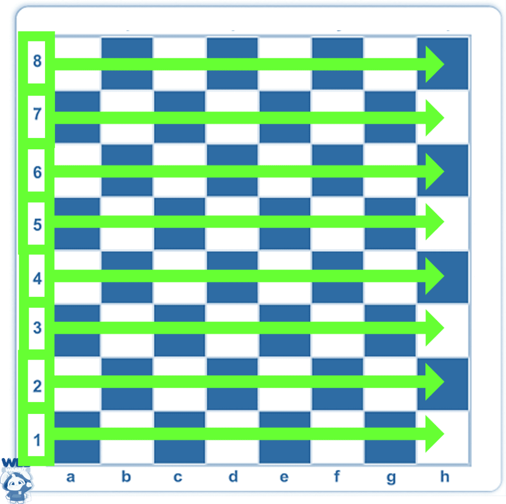 Arrows Showing Ranks In A Chessboard