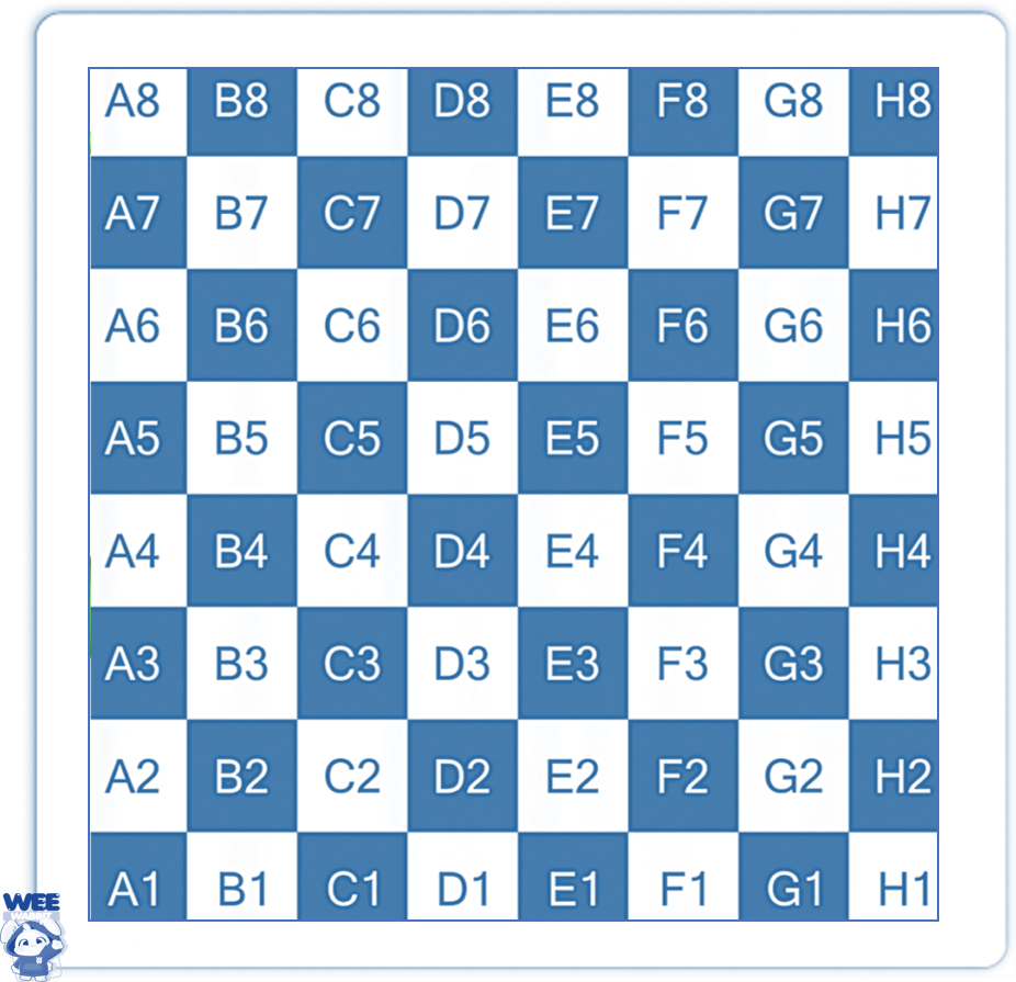 Chesboard Name Of Every Square