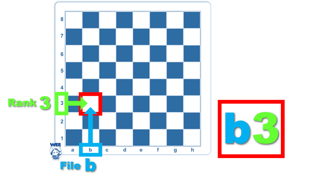 File B And Rank 3 Is B3