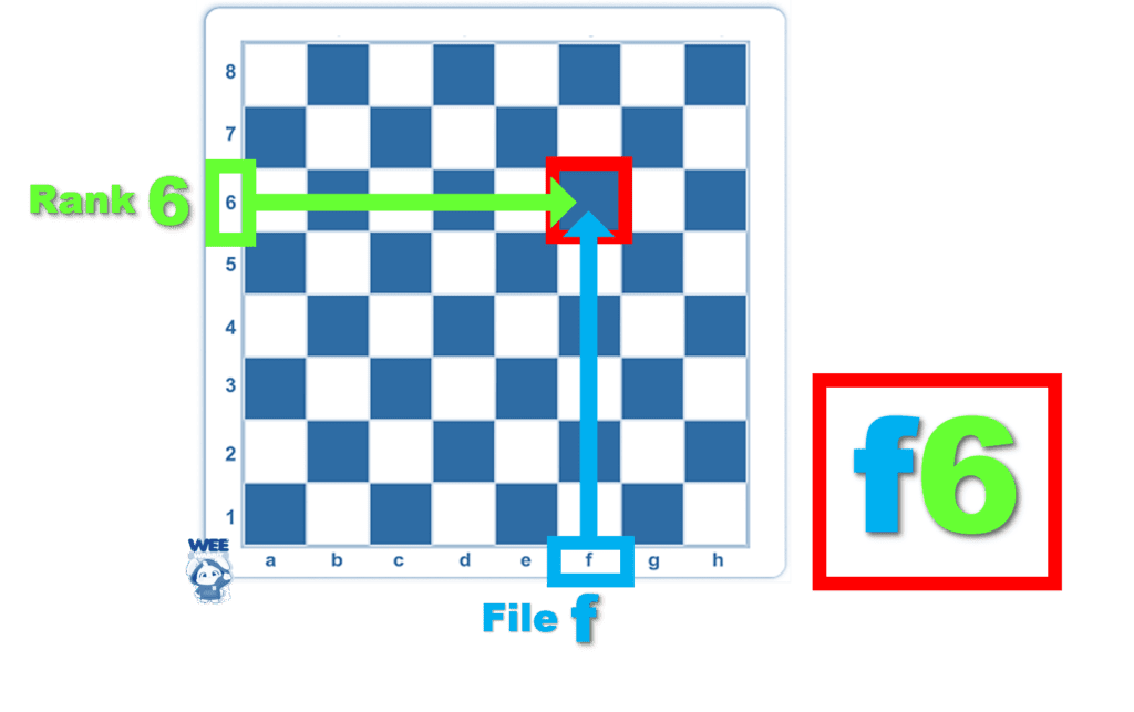 File F And Rank 6 Is F6