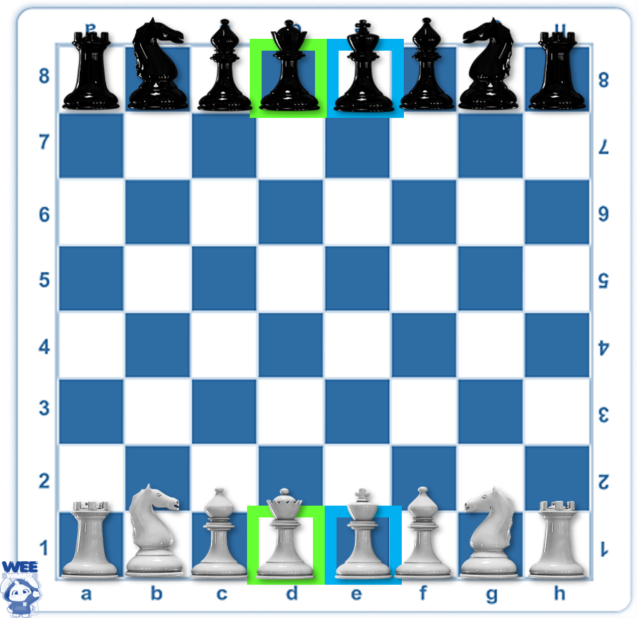 King And Queens Initial Position