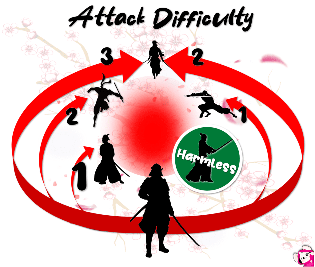 Attack Difficulty Showing A Harmless Character Noy Including In The Difficulty Count