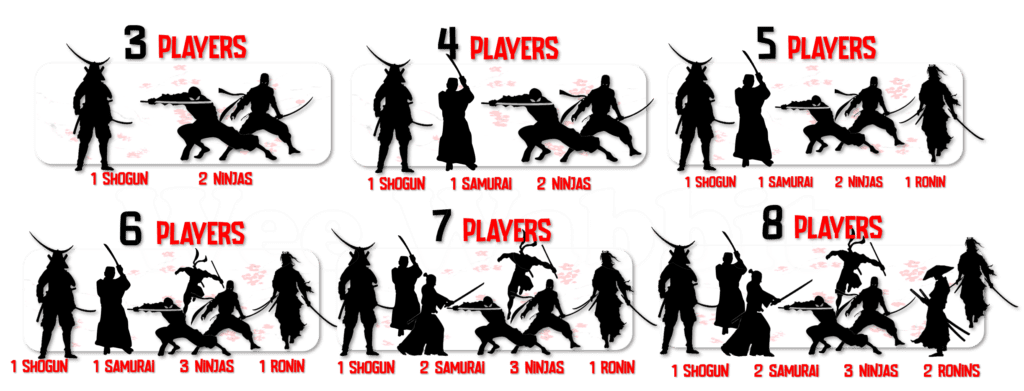 Rising Sun Role Distrebution Up To 8 Players