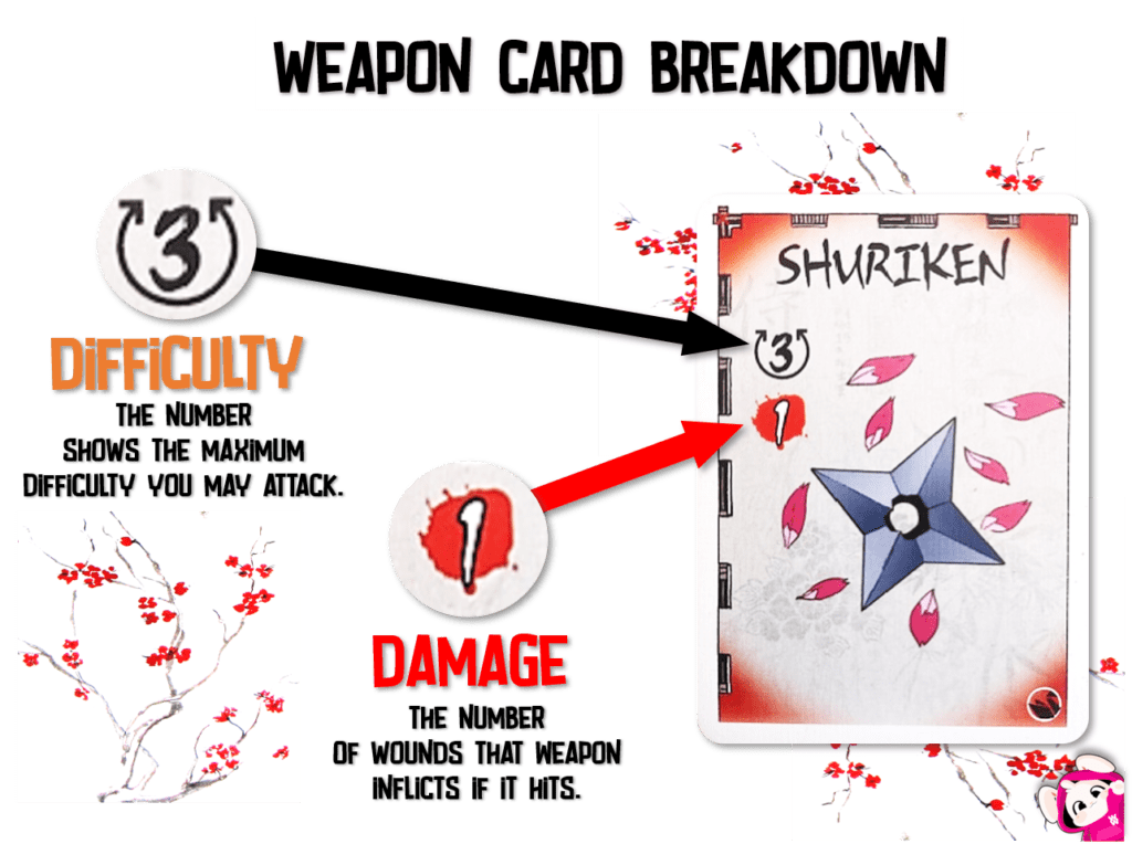 Weapon Card Breakdown